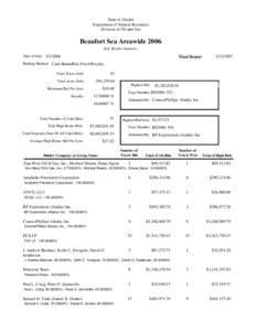 sale - Sale Results Summary