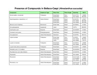 Presence of Compounds in Bellaco-Caspi (Himatanthus sucuuba) Compound Chemical Type  Plan t Part