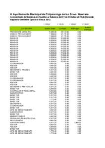 H. Ayuntamiento Municipal de Chilpancingo de los Bravo, Guerrero Concentrado de Nominas de Sueldos y Salarios del 01 de Octubre al 31 de Diciembre de[removed]Segundo Semestre Ejercicio Fiscal[removed]CATEGORIA PRESI