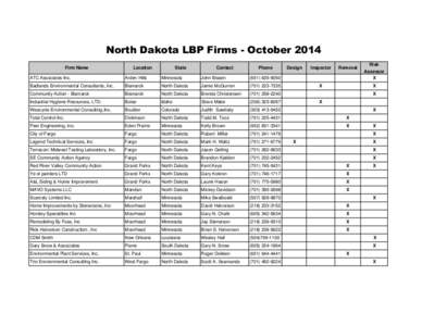 List of Approved LBP Lic firms March 2013.xlsx