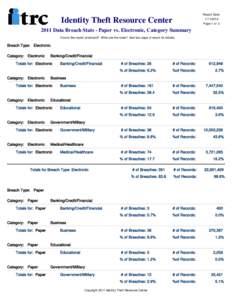 Report Date:  Identity Theft Resource Center[removed]Page 1 of 2