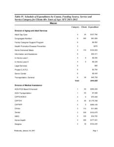 Table IV. Schedule of Expenditures by County, Funding Source, Service and Service Category for Clients 60+ Years of Age: SFY[removed]Macon Category Clients Expenditure Division of Aging and Adult Services Adult Day Car