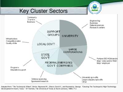 Key Cluster Sectors  Adapted from “The Technopolis Wheel”, Smilor, Raymond W., Gibson, David V., and Kozmetsky, George. “Creating The Technopolis: High-Technology Development In Austin, Texas.” IC² Institute, Th