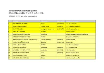 XXV OLIPIADAS NACIONAL DE QUÍMICA El Escorial (Madrid) del 27 al 29 de abril de[removed]MEDALLAS DE ORO (por orden de puntuación) Nº