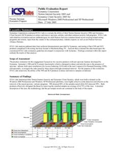 Public Evaluation Report Symantec Corporation Norton Internet Security 2005 and Symantec Client Security 2005 for Microsoft Windows 2000 Professional and XP Professional Date: 27 July 2005