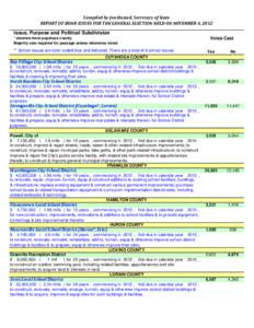 Compiled by Jon Husted, Secretary of State REPORT OF BOND ISSUES FOR THE GENERAL ELECTION HELD ON NOVEMBER 6, 2012 Issue, Purpose and Political Subdivision * denotes most populous county Majority vote required for passag