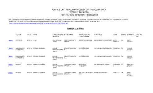 TD Bank /  N.A. / Community Bank /  N.A. / Bank of America / Financial services / Banks / Economy of the United States / Toronto-Dominion Bank / Cherry Hill /  New Jersey