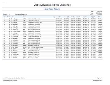 2014 Milwaukee River Challenge Head Race Results Event: Place  1