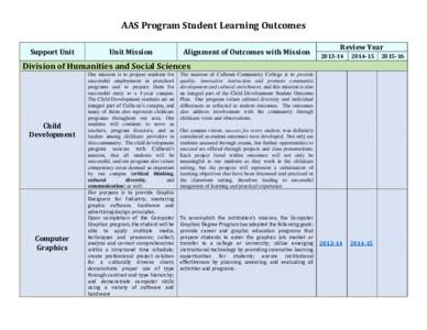 AAS Program Student Learning Outcomes Support Unit Unit Mission  Alignment of Outcomes with Mission