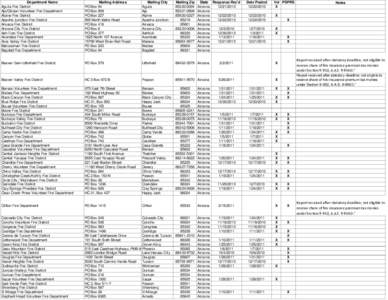 FY 2011 FFRPF Report Mailing Response.xlsx