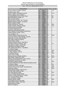 Board of Barbering and Cosmetology - Written and Practical Exam Results fortoBarber, Cosmo, Electrology, Esthetician and Manicurist