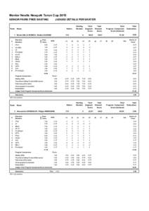 Mentor Nestle Nesquik Torun Cup 2015 SENIOR PAIRS FREE SKATING Rank  JUDGES DETAILS PER SKATER