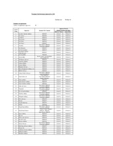 Passenger Fuel Surcharge Approved by CAD (Position as at 30-May-14)