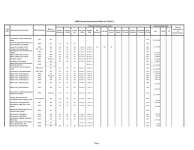 POEA Annual Procurement Plan for FY 2015 Schedule for Each Procurement Activity PMO/ End-User  Mode of