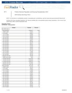 DP-1  Profile of General Population and Housing Characteristics: [removed]Census Summary File 2  NOTE: For information on confidentiality protection, nonsampling error, and definitions, see http://www.census.gov/prod/ce