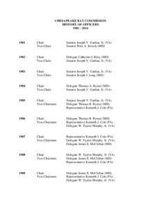 CHESAPEAKE BAY COMMISSION HISTORY OF OFFICERS