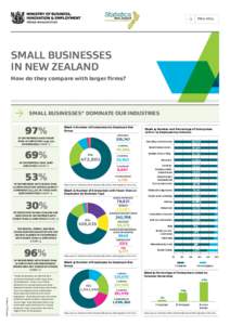 ◊  May 2014 SMALL BUSINESSES IN NEW ZEALAND