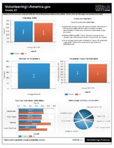 Tucson, AZ Statistics for this area were collected within the Tucson Metropolitan Statistical Area (MSA). Tucson, AZ is the only major city included in this MSA. Trends and Highlights Based on pooled data[removed]Des