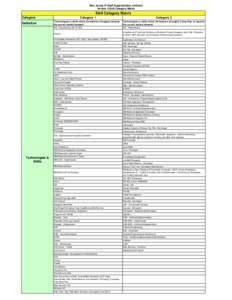 New Jersey IT Staff Augmentation Contract Version 4 Skill Category Matrix Skill Category Matrix Category Definition