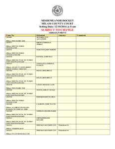 MISDEMEANOR DOCKET MILAM COUNTY COURT Setting Date: [removed] @ 8 am SUBJECT TO CHANGE ARRAIGNMENT