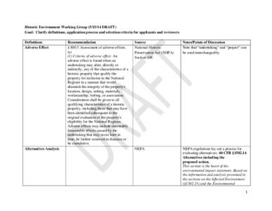 Historic Environment Working Group[removed]DRAFT) Goal: Clarify definitions, application process and selection criteria for applicants and reviewers Definitions Adverse Effect  Alternatives Analysis