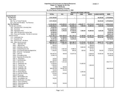 Department of Environment and Natural Resources Region 10, Cagayan de Oro City RA & NG Books Regional Breakdown of Income As of the Quarter Ending December 31, 2009 TOTAL