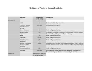 Microsoft Word - Gamma plastic resistance.doc