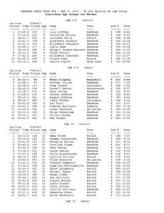 NEEDHAM GREAT BEAR RUN - MAY 5, 5K Run Results by Age Group Individual Age Groups are Bolded Age 0-9 Age Group  Finish Time