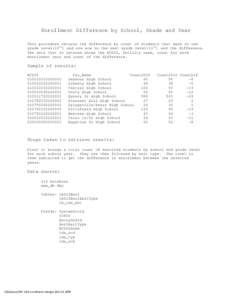 Enrollment Difference by School, Grade and Year