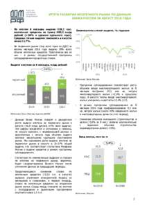 ИТОГИ РАЗВИТИЯ ИПОТЕЧНОГО РЫНКА ПО ДАННЫМ БАНКА РОССИИ ЗА АВГУСТ 2016 ГОДА   По итогам 8 месяцев выдано 528,1 тыс.