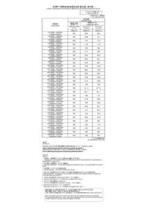 定時降下物環境放射能測定結果（暫定値）（第65報） Results of monitoring the environmental radioactivity level of fallout (preliminary) (No. 65) モニタリング5（定時降下物） Monitoring 5 