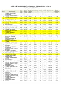 Journal of Management Studies / International Journal of Management Reviews / Marketing Science / Academy of Management / Journal of Economic Growth / Organizational Research Methods / Impact factor / Information Systems Research / Publishing / Academic publishing / Administrative Science Quarterly