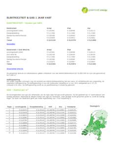 ELEKTRICITEIT & GAS 1 JAAR VAST ELEKTRICITEIT - Kosten per kWh  Elektriciteit