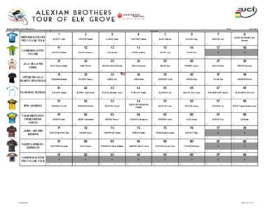 Alexian Brothers Tour of Elk Grove  Roster