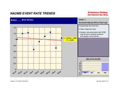 Preliminary Findings For Internal Use Only NAOMS EVENT RATE TRENDS B:AC1[removed]Bird Strike