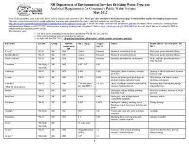 NH Department of Environmental Services Drinking Water Program Analytical Requirements for Community Public Water Systems May 2012 Many of the parameters listed in the table below must be analyzed and reported to DES. Pl