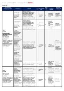 Articolazione per Unità Formative (UF) delle competenze tecnico-professionali  ELETTRICI CLASSE PRIMA Denominazione