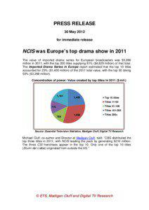 PRESS RELEASE 30 May 2012 for immediate release