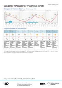 Printed: :00  Weather forecast for Vlachovo Březí Meteogram for Vlachovo Březí Friday 11:00 to Sunday 11:00 Saturday 20 June