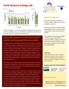 Earth Systems Ecology Lab  Management Implications Large-scale restoration treatments reduce fire severity, wildfire emissions and cumulative carbon loss.