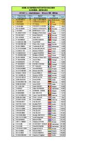 XXXIII. OLYMPIÁDA POŠTOVÝCH HOLUBOV SLOVAKIA - NITRA 2013 SPORT A – short distance - 10 races[removed]km Por. 1. 2.
