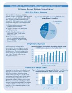 Alaska Obesity Prevention and Control: Student Weight Status Ketchikan Gateway Borough School District[removed]District Summary Figure 1: Student Weight Status among KGBSD Over the[removed]school year, Ketchikan Studen