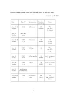 Tandem–ALPI–PIAVE beam time schedule June 18–July 31, 2012 Legnaro, 14–06–2012 Date  June 18–24