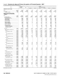 Rural culture / Agriculture / Land use / United States Department of Agriculture / Family farm / Farm typology / Human geography / Farm / Land management