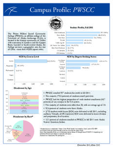 Campus Profile: PWSCC Student Profile, Fall[removed]The Prince William Sound Community