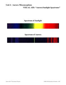 Unit 4 - Aurora Misconceptions VISUAL AID: “Aurora/Sunlight Spectrums” Spectrum of Sunlight  Spectrum of Aurora