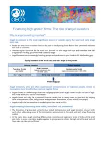 Financing high-growth firms: The role of angel investors Why is angel investing important? Angel investment is the most significant source of outside equity for seed and early stage start-ups.  • Banks are even more re