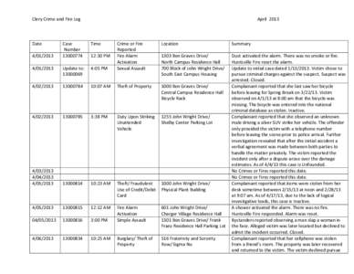 Clery Crime and Fire Log  Date April 2013