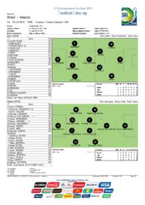 FIFA Confederations Cup Brazil[removed]Tactical Line-up