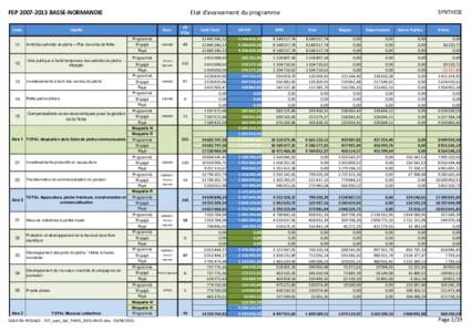 FEPBASSE-NORMANDIE Code Libellé  Gest.
